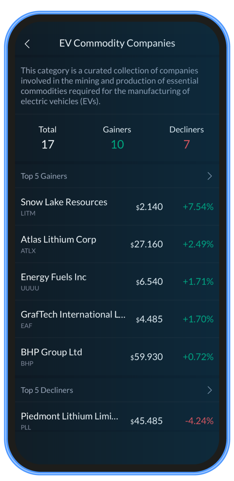 bbae
电动汽车
电动汽车大宗商品公司
snow lake
atlas lithium
energy fuels
graftech
bhp
piedmont lithium
特斯拉