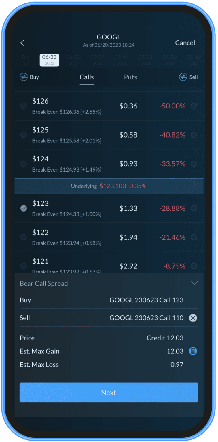 Opciones de compra y venta cubiertas