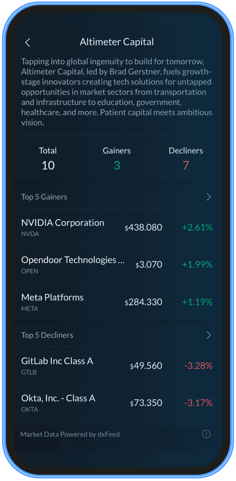 altimeter capital
bbae discover
bbae