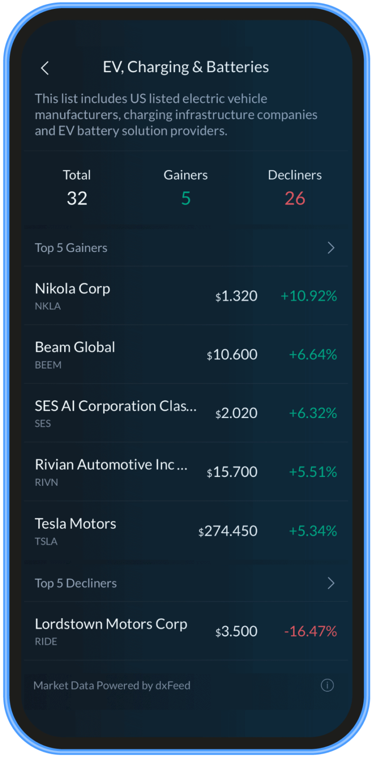 Descubra de BBAE
nikola
beam global
rivian
tesla
lordstown
