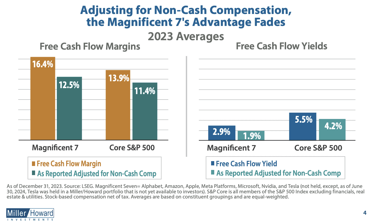 Free-Cash-Flow