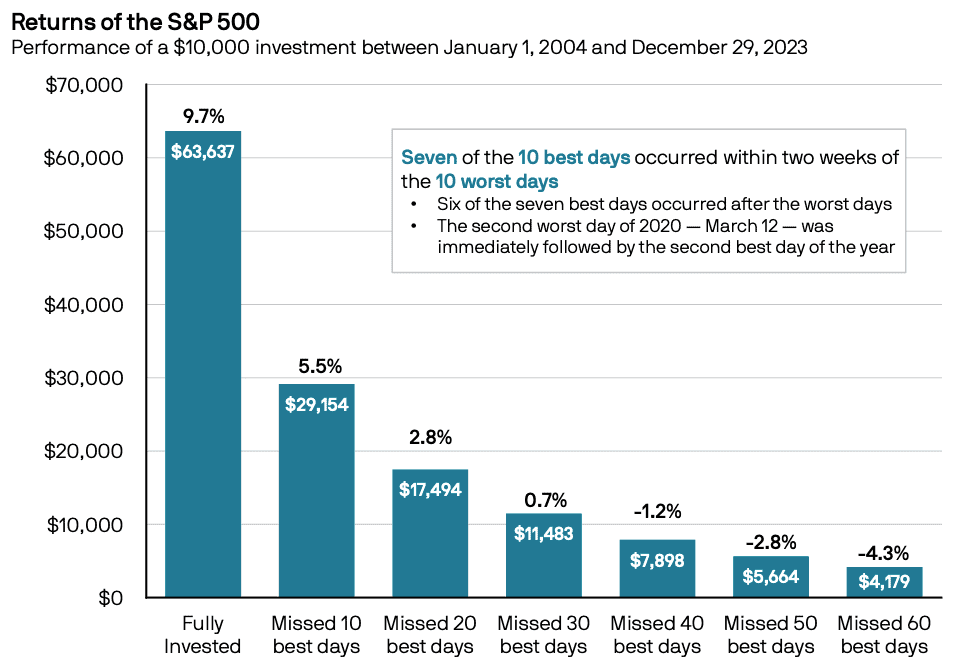 SP500 返回