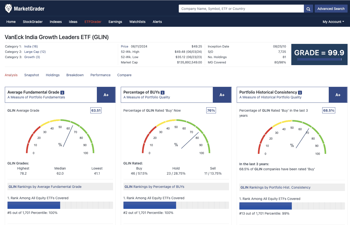 VanEck 印度增長ETF