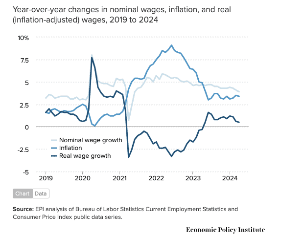 inflación