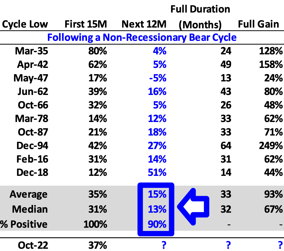 Stocks 2024