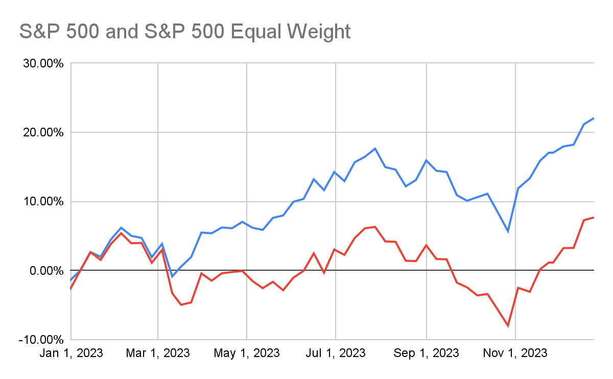 S&amp;P500