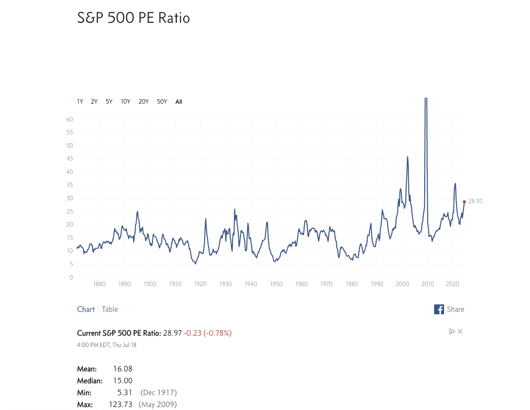 PE Ratio