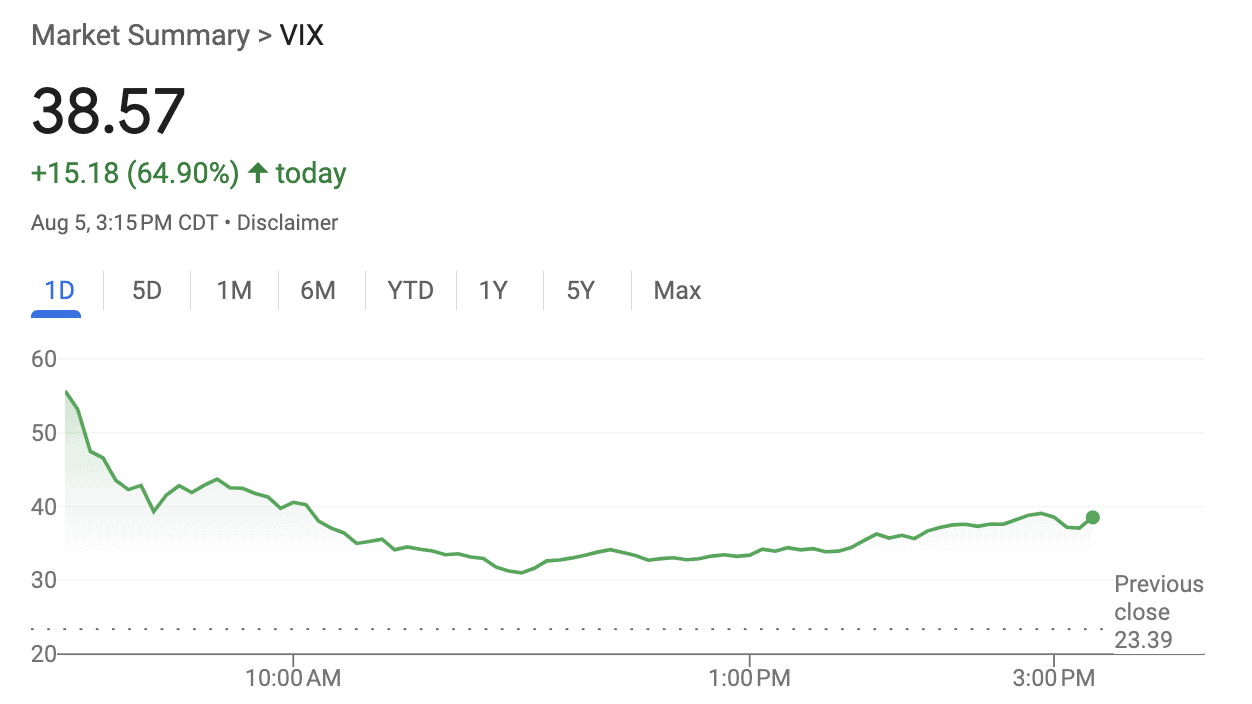 Índice VIX